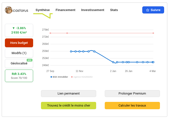 Aperçu de l'extension Castorus intégrée dans une page d'annonce