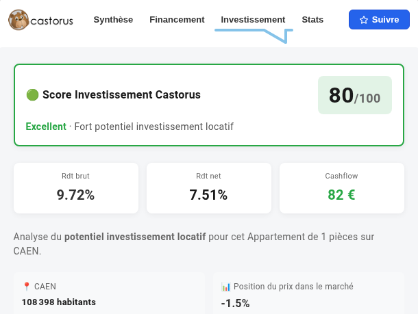 Score investissement et rendement affichés par l'extension Castorus