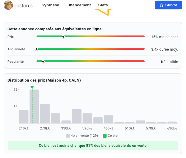 Statistiques marché affichées par l'extension Castorus